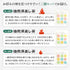 3種烤製比較組合